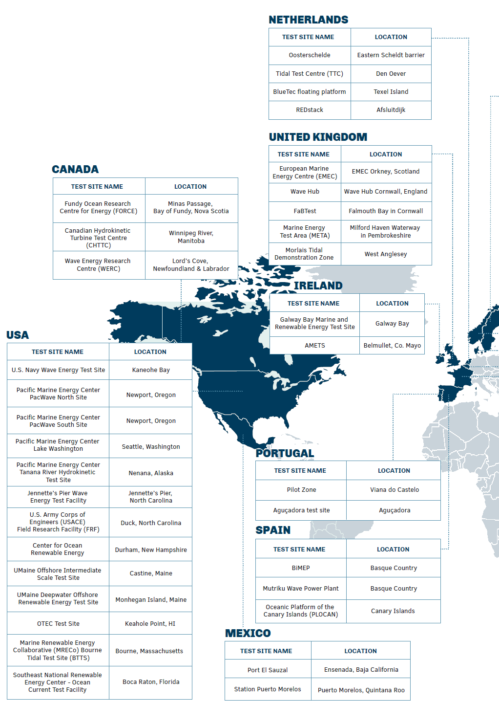 62655-testsites-1.png 62655-testsites-1.png