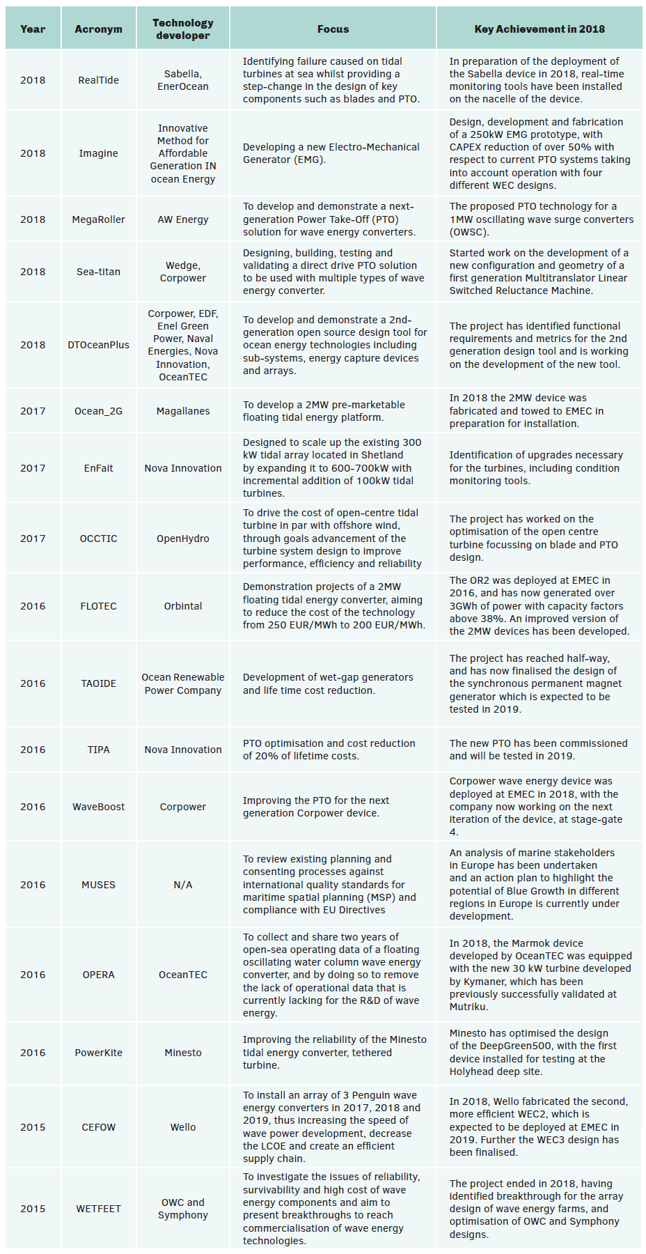 83524-ec-table3.png