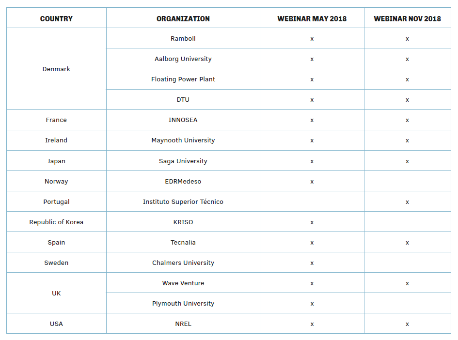 96403-webinarlist.png